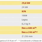 Termocamino a legna Clam Energy 75 - PREZZO OUTLET